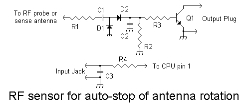 RF sensor circuit for automatically
              stopping antenna rotation